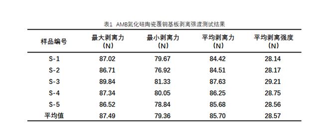 AMB氮化硅陶瓷覆銅基板剝離測(cè)試.png AMB氮化硅陶瓷覆銅基板剝離測(cè)試.png