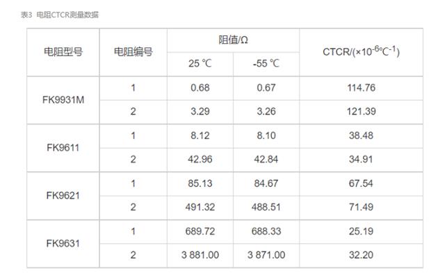 表三.png 表三.png