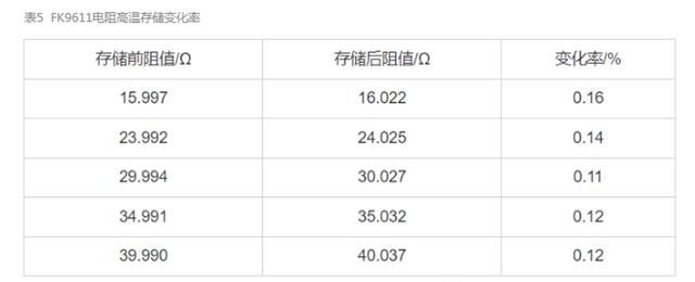 表五.png 表五.png