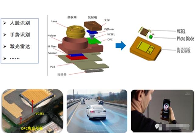 DBC陶瓷板應(yīng)用 DBC陶瓷板應(yīng)用