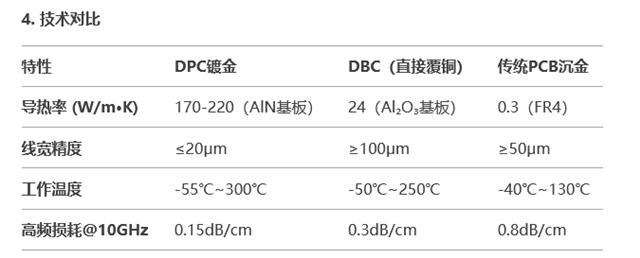DPC對(duì)比圖.png DPC對(duì)比圖.png