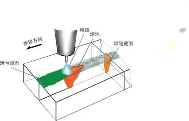 陶瓷基板金屬化