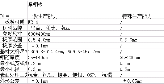 厚銅板制程能力.png 厚銅板制程能力.png