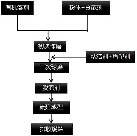 成型工藝.png 成型工藝.png