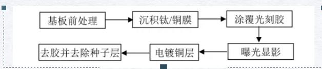 dpc制備工藝.jpg