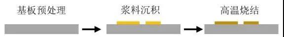 厚膜技術(shù)工藝流程.jpg 厚膜技術(shù)工藝流程.jpg
