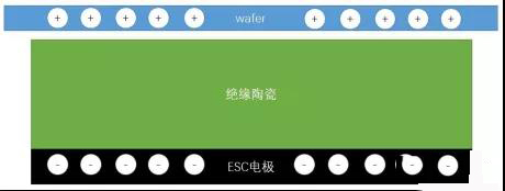 庫侖類ESC.jpg 庫侖類ESC.jpg