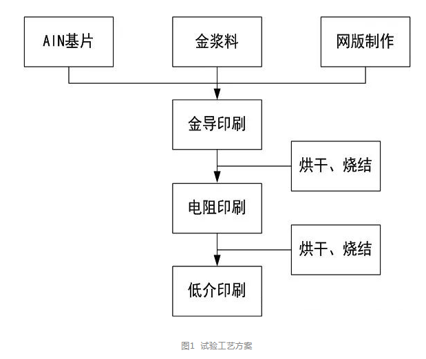 試驗工藝方案.png 試驗工藝方案.png