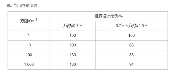 表一.png 表一.png