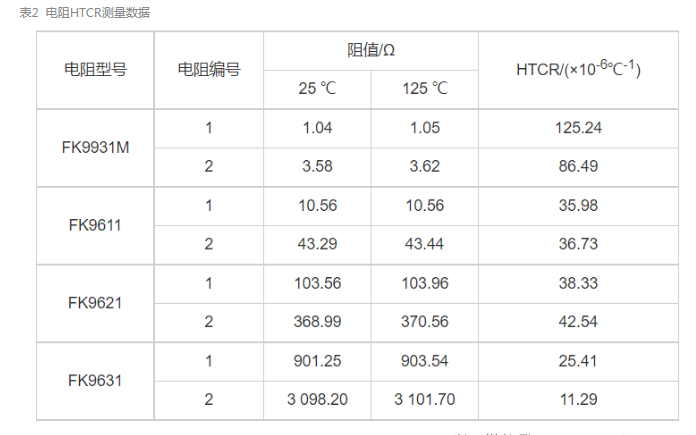 表二.png 表二.png