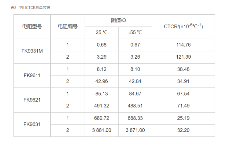 表三.png 表三.png