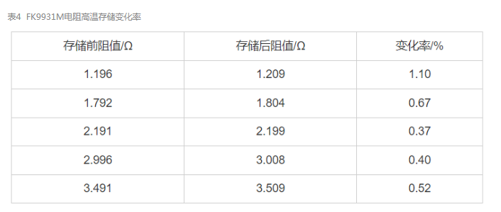 表四.png 表四.png