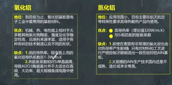 氧化鋁和氮化鋁.png 氧化鋁和氮化鋁.png