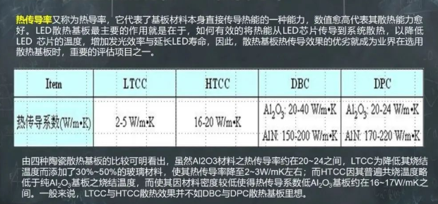 陶瓷基板熱導(dǎo)率.png 陶瓷基板熱導(dǎo)率.png