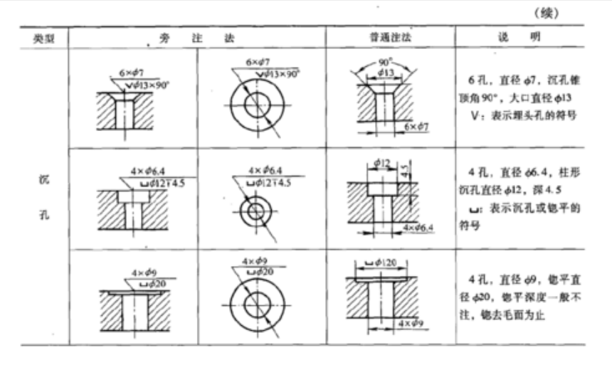 陶瓷CBC圖形說明 陶瓷CBC圖形說明