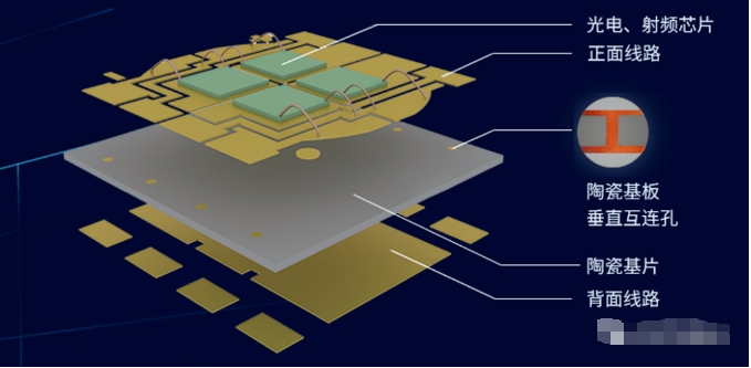 陶瓷基板 陶瓷基板