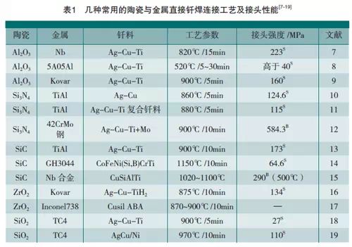 陶瓷與金屬工藝性能 陶瓷與金屬工藝性能
