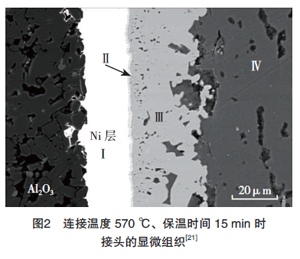鏈接溫度圖 鏈接溫度圖